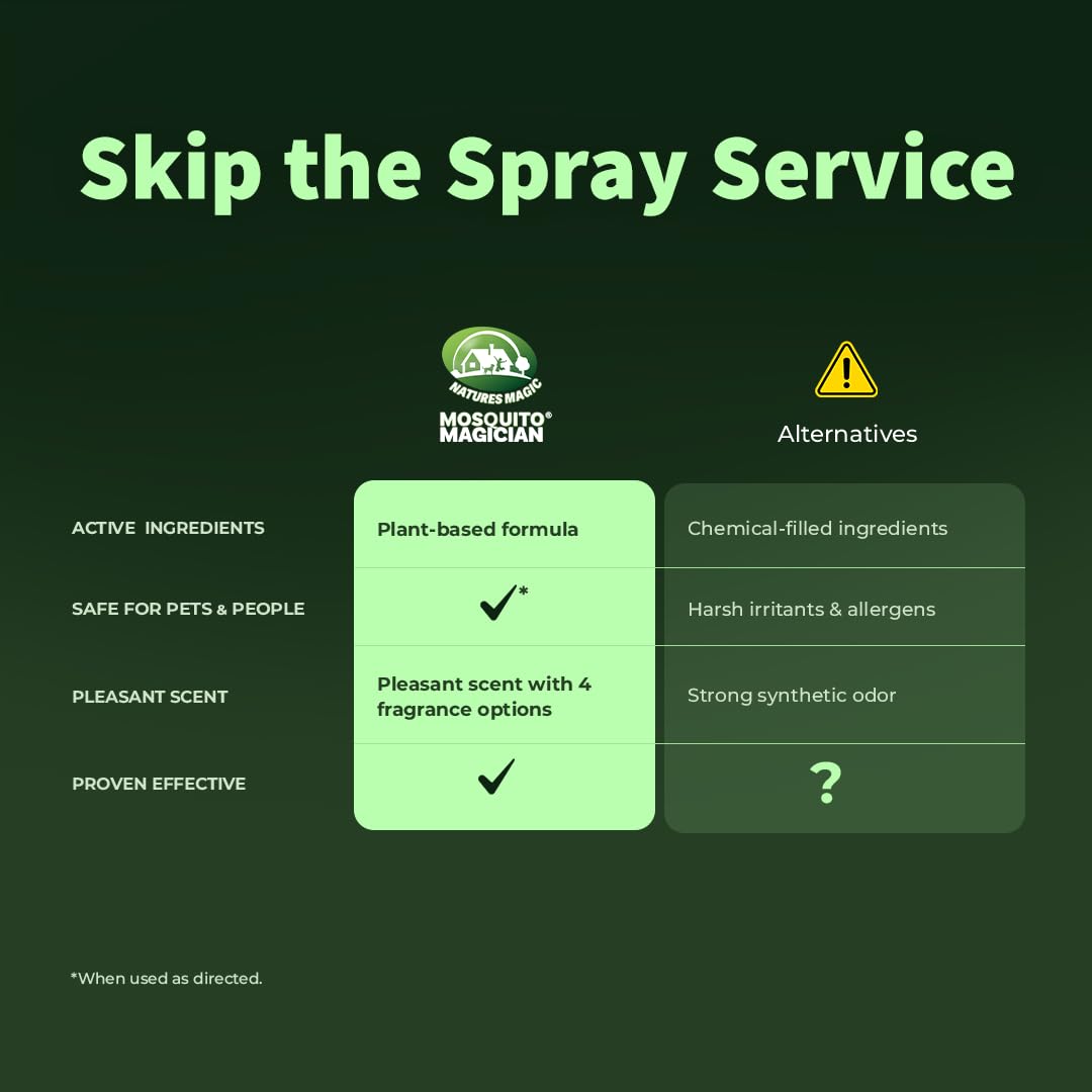 Lemongrass Flea Tick Mosquito Spray 16 OZ C537