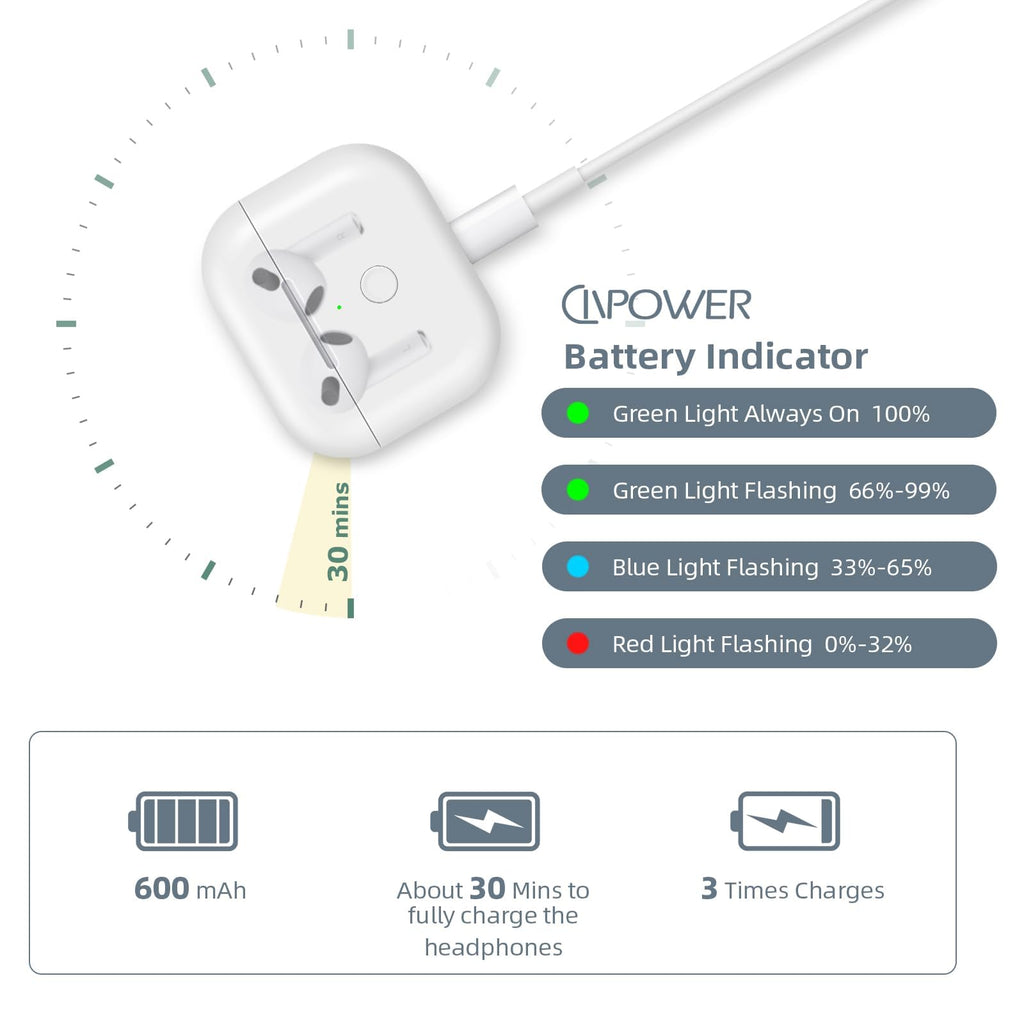 Replacement Charging Case B2402