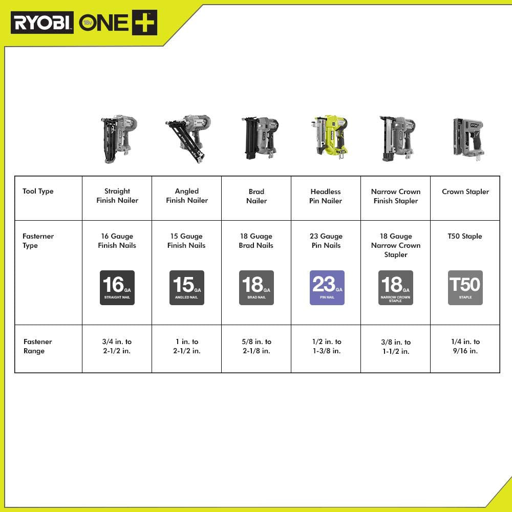 18-Volt Cordless 23-Gauge Pin Nailer Q88004