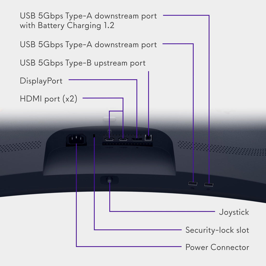 34 Curved Gaming Monitor WQHD 180Hz 1ms W693