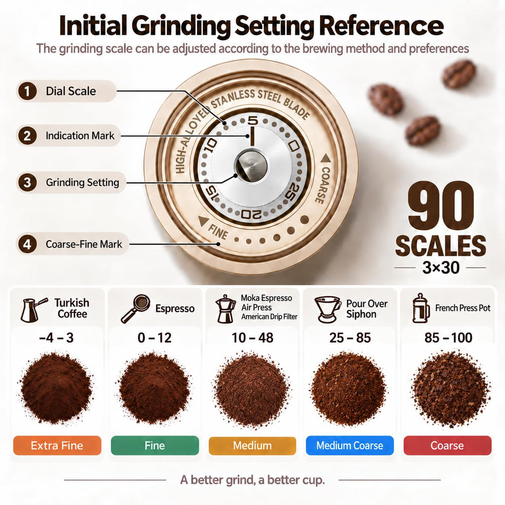 Portable Burr Coffee Grinder G866449