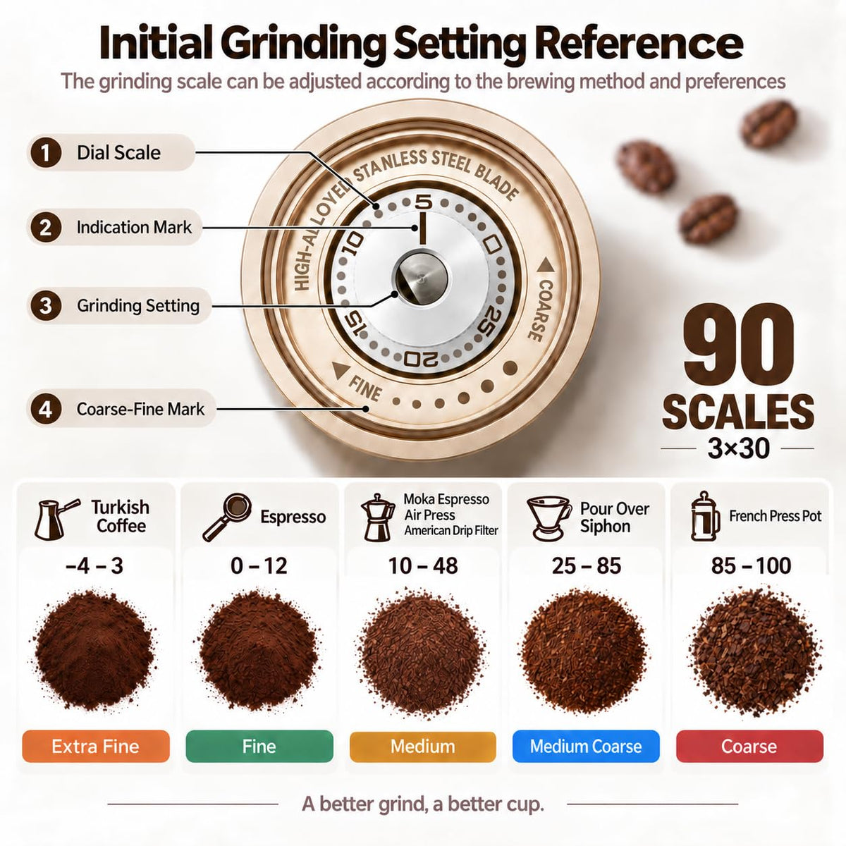 Portable Burr Coffee Grinder G866449