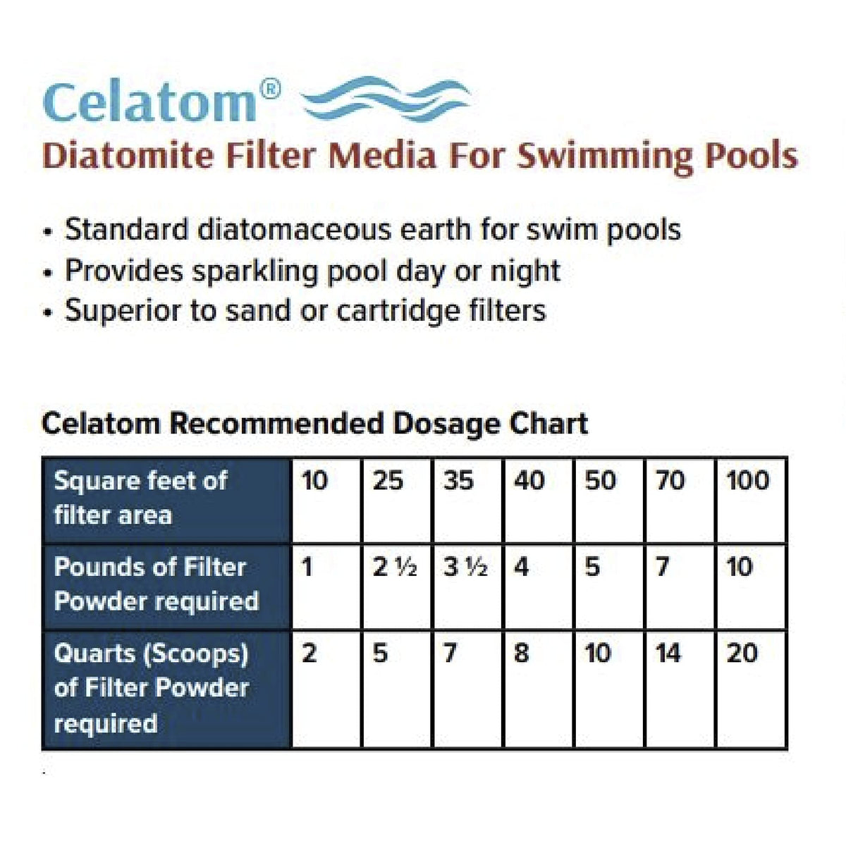 Diatomaceous Earth Pool Filter Aid 50 Pounds N440515