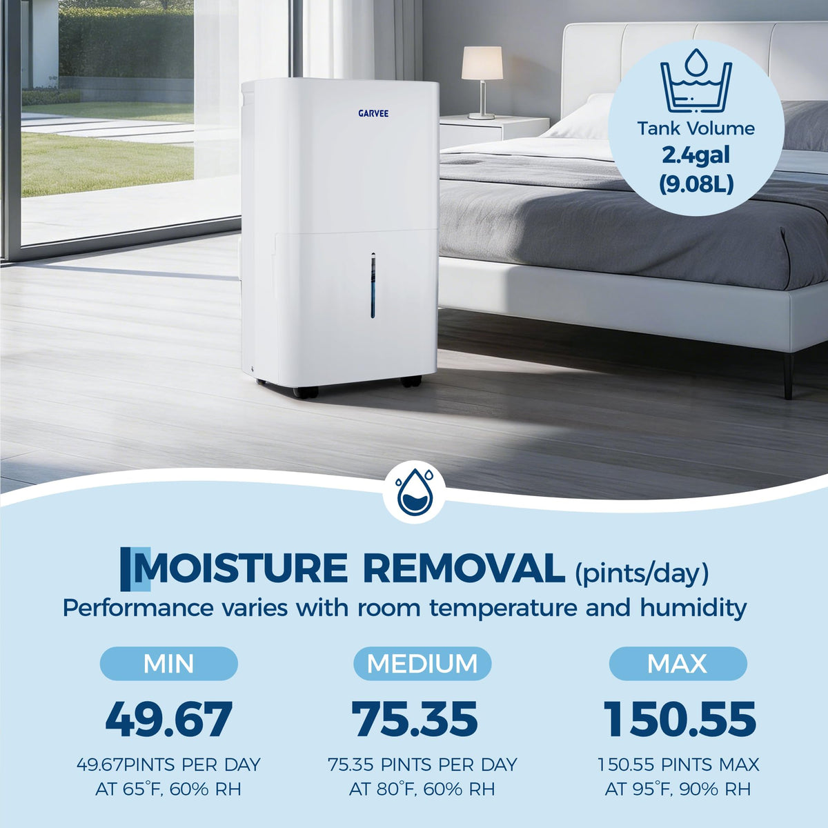 50-Pint Dehumidifier with 2.4Gal Water Tank K473187