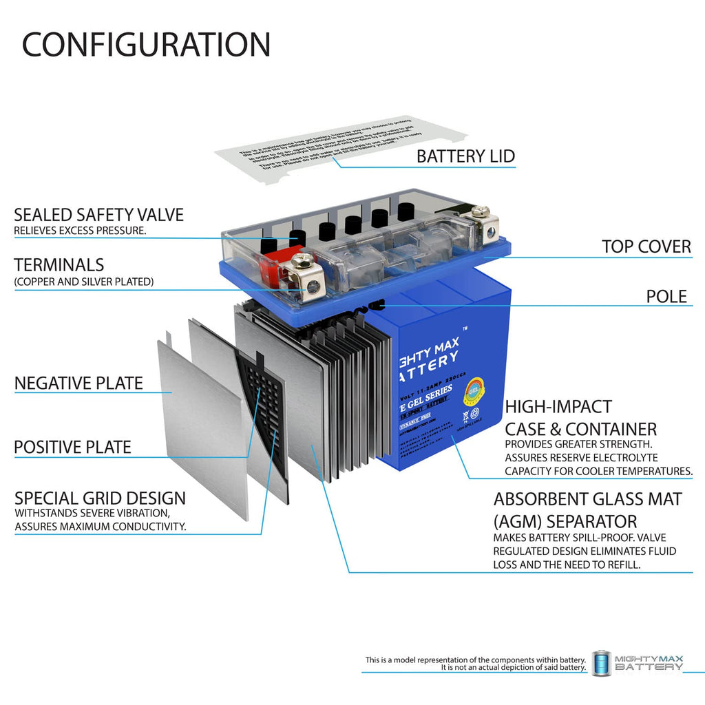 12V 11.2Ah GEL Battery W49280