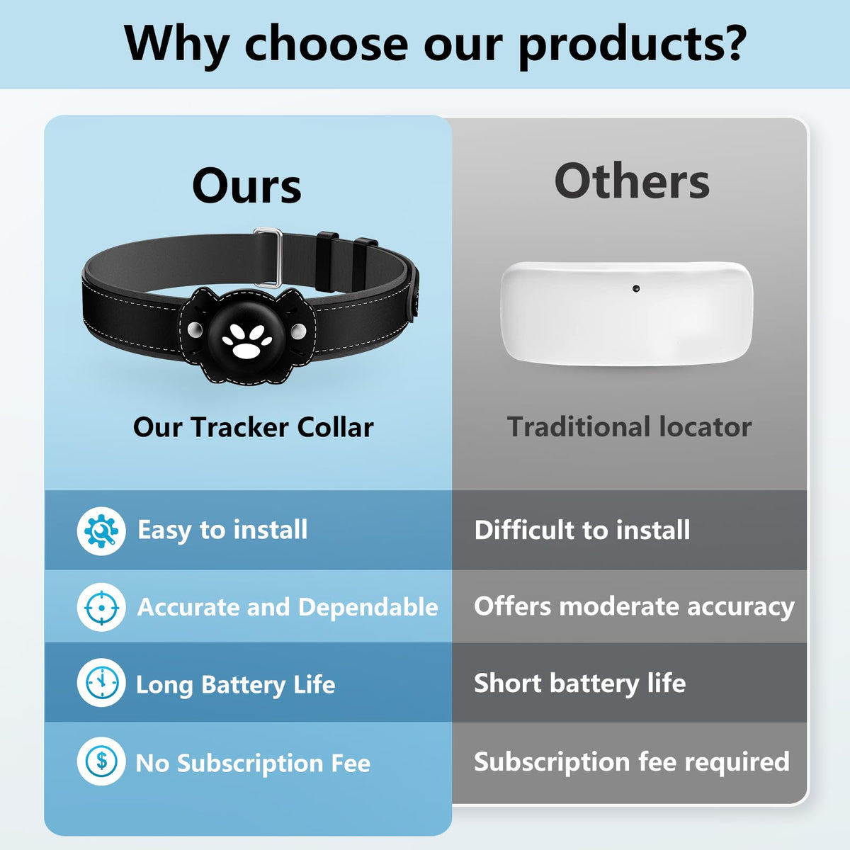 GPS Cat Collar Tracker, Waterproof, Black C7715