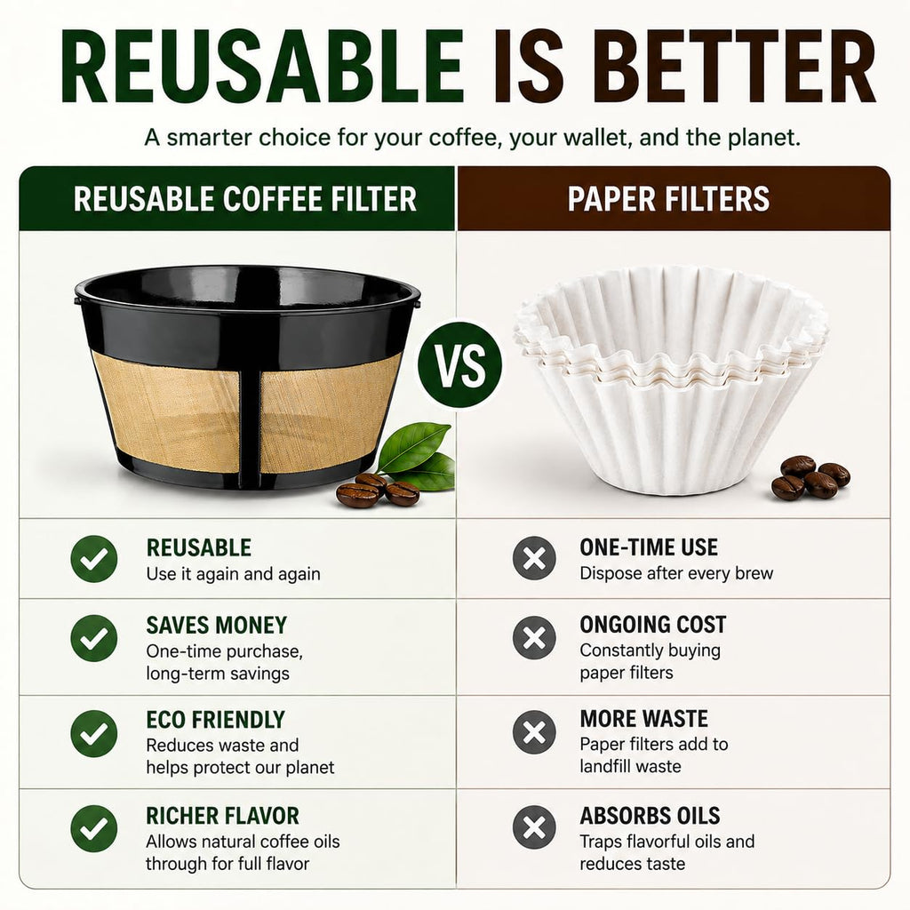 12 Cup Reusable Coffee Filter Z8937