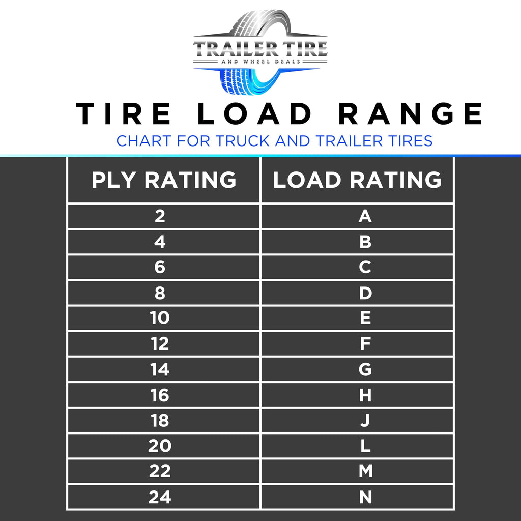 ST205/75R15 Trailer Tire on Rim Load Range C 6 Ply 5 Lug White Spoke Wheel F95217