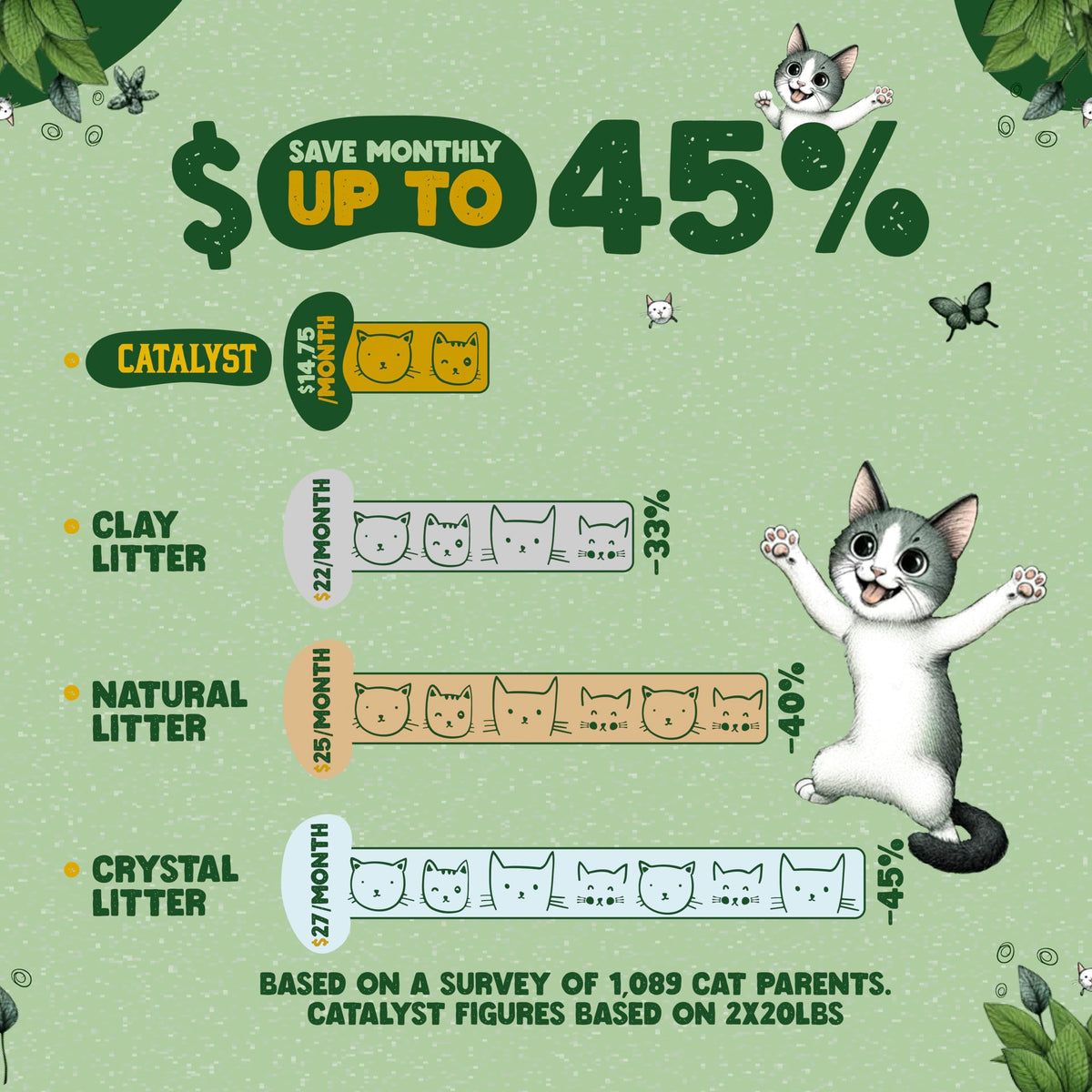 Natural Soft Wood Cat Litter Set of 2 M1907